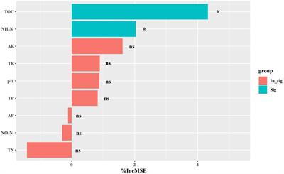 Soil microbiota plays a key regulatory role in the outbreak of tobacco root rot